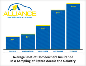 Homeowners Insurance Quotes in FL | Alliance Insurance