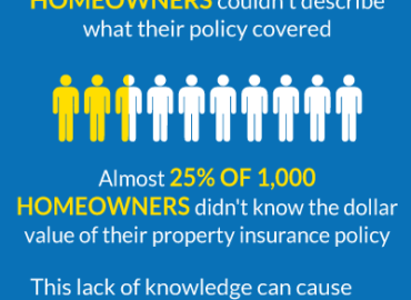 Do You Know What Your Property Insurance Covers?