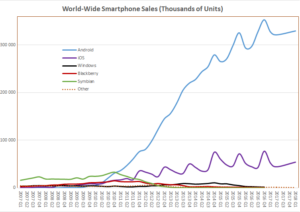 smart phone usage chart